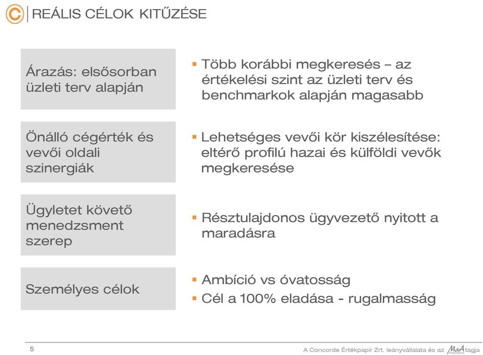 profilú hazai és külföldi vevők megkeresése Ügyletet követő menedzsment szerep Résztulajdonos ügyvezető nyitott a