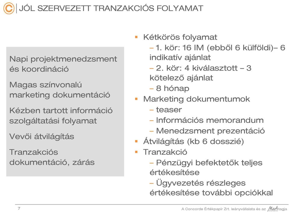 kör: 4 kiválasztott 3 kötelező ajánlat 8 hónap Marketing dokumentumok teaser Információs memorandum Menedzsment prezentáció Átvilágítás (kb 6