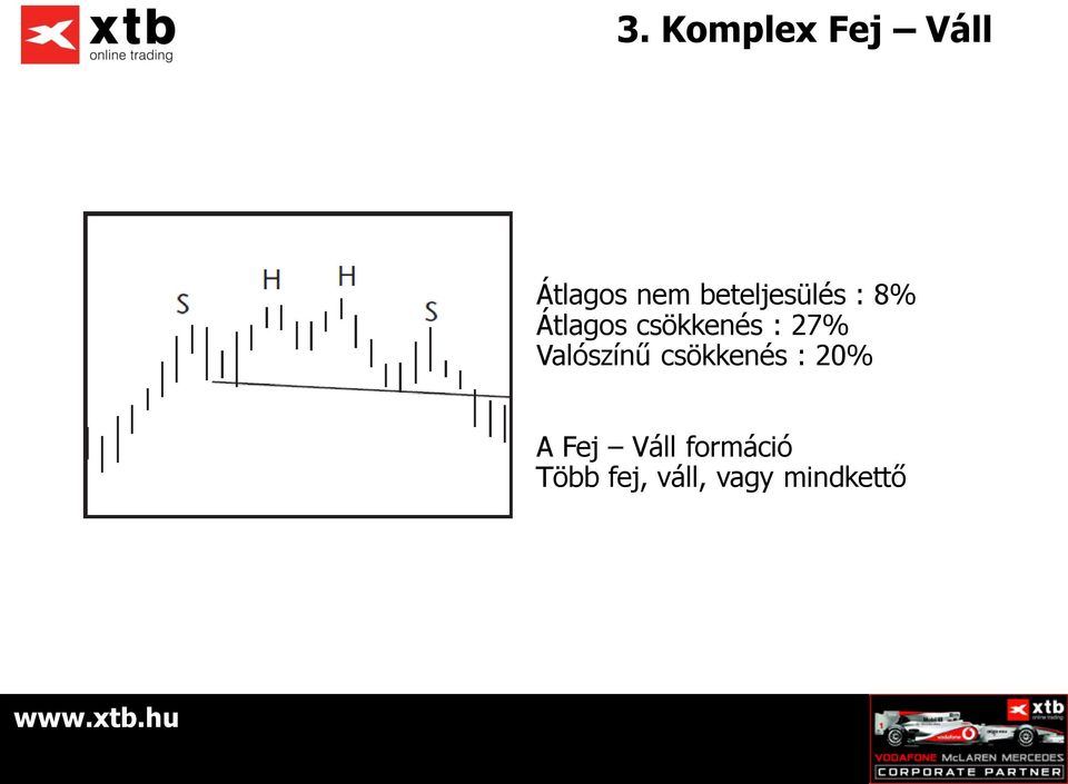 27% Valószínű csökkenés : 20% A Fej Váll