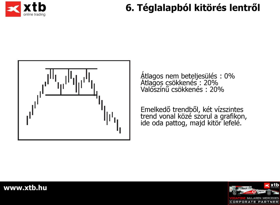 Emelkedő trendből, két vízszintes trend vonal közé