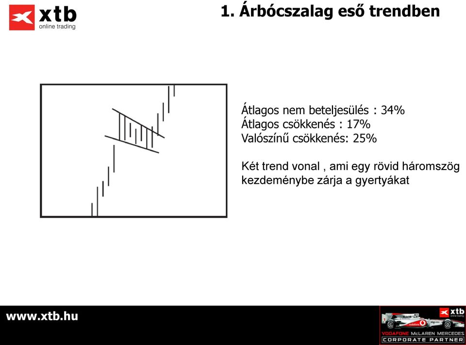 Valószínű csökkenés: 25% Két trend vonal, ami