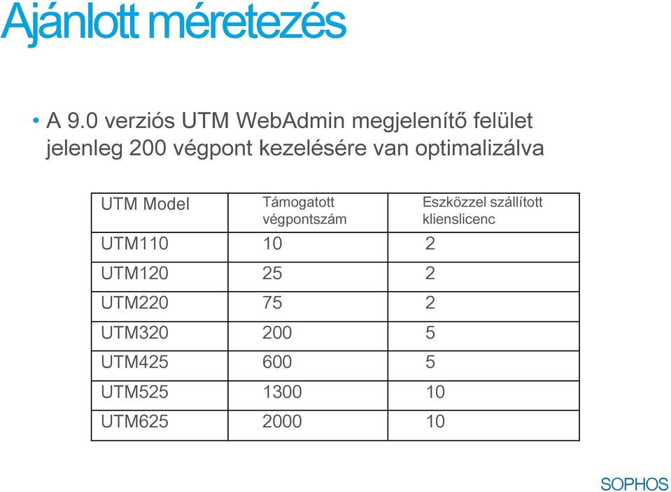 kezelésére van optimalizálva UTM Model Támogatott végpontszám UTM110