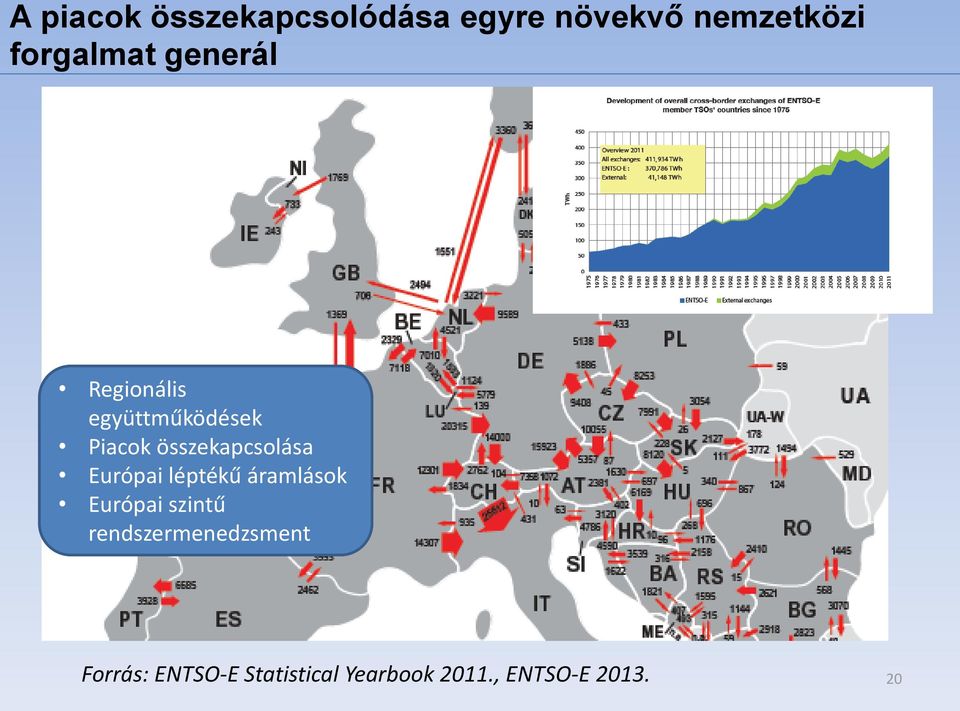 összekapcsolása Európai léptékű áramlások Európai szintű