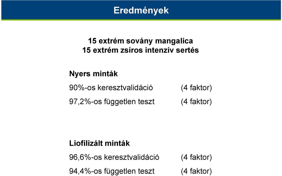 független teszt (4 faktor) (4 faktor) Liofilizált minták