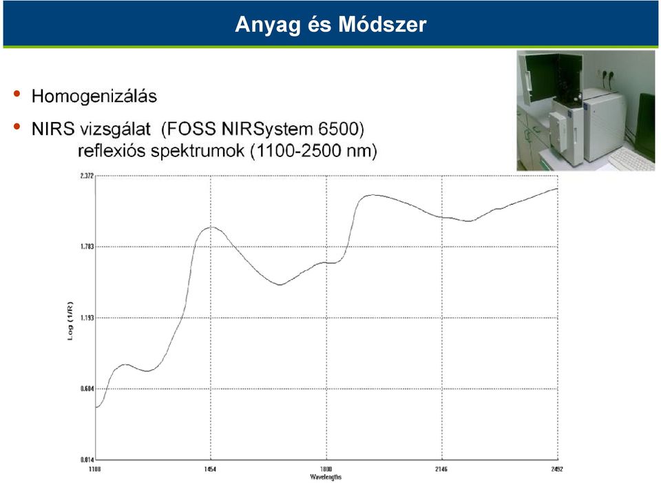 vizsgálat (FOSS NIRSystem