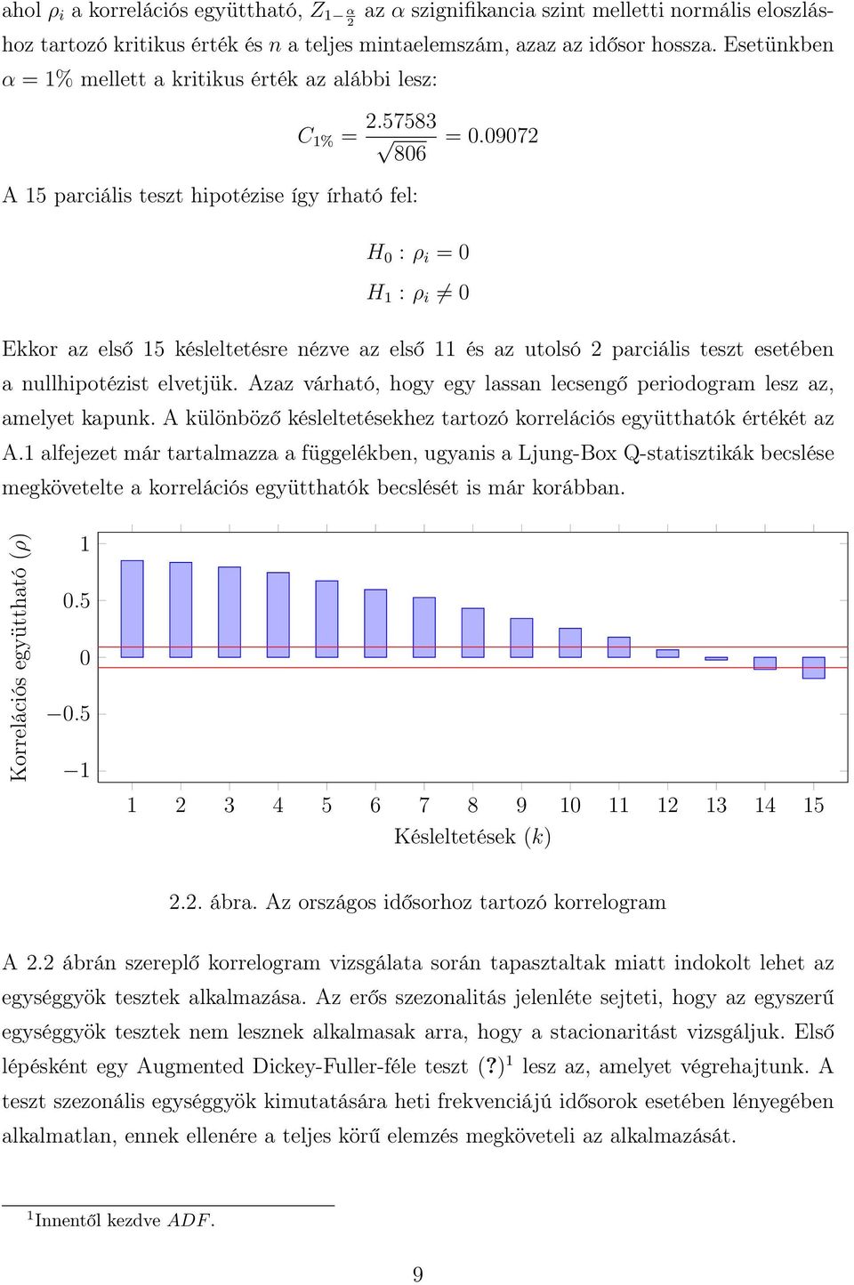 09072 H 0 : ρ i = 0 H 1 : ρ i 0 Ekkor az első 15 késleltetésre nézve az első 11 és az utolsó 2 parciális teszt esetében a nullhipotézist elvetjük.