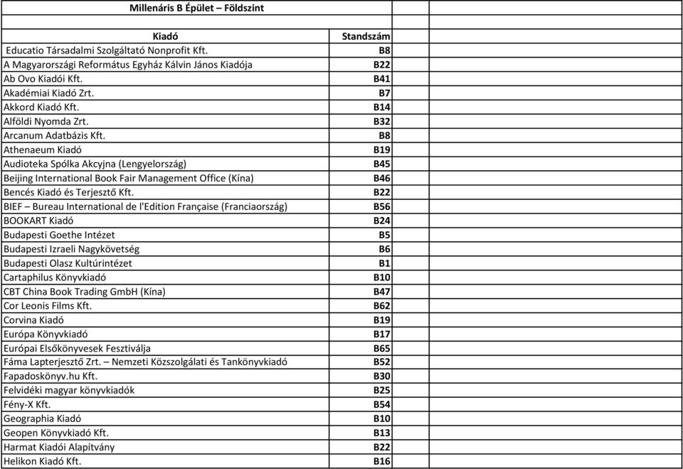 BIEF Bureau International de l'edition Française (Franciaország) BOOKART Kiadó Budapesti Goethe Intézet Budapesti Izraeli Nagykövetség Budapesti Olasz Kultúrintézet Cartaphilus Könyvkiadó CBT China