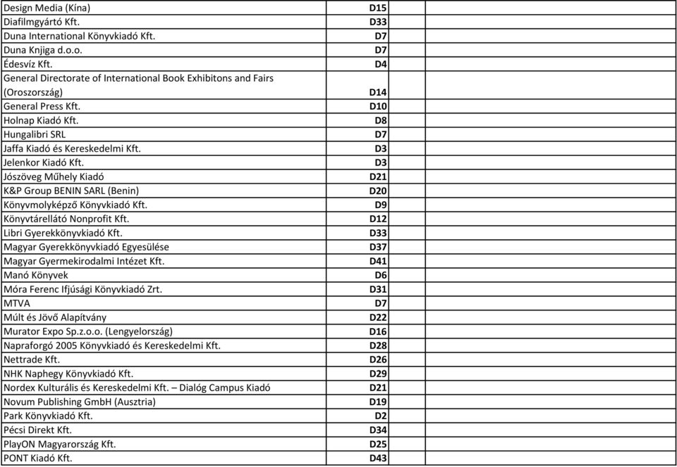 Jószöveg Műhely Kiadó K&P Group BENIN SARL (Benin) Könyvmolyképző Könyvkiadó Kft. Könyvtárellátó Nonprofit Kft. Libri Gyerekkönyvkiadó Kft.