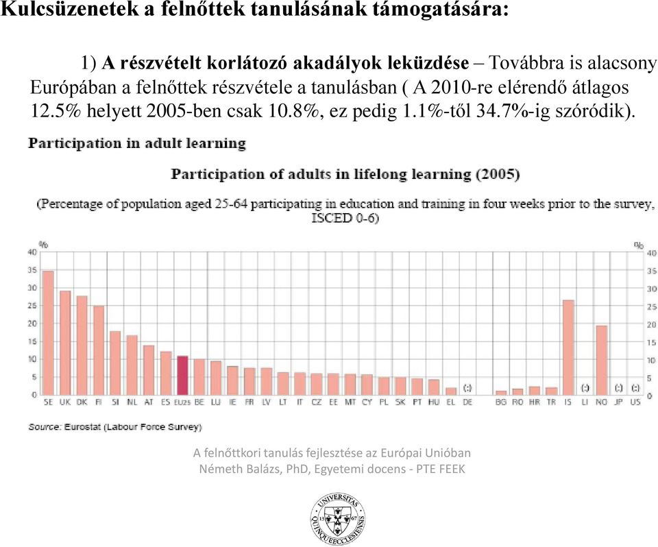 Európában a felnőttek részvétele a tanulásban ( A 2010-re elérendő
