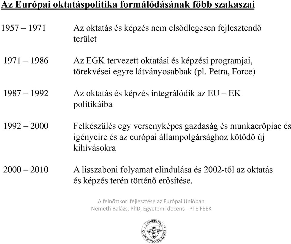 Petra, Force) 1987 1992 Az oktatás és képzés integrálódik az EU EK politikáiba 1992 2000 Felkészülés egy versenyképes gazdaság és munkaerőpiac