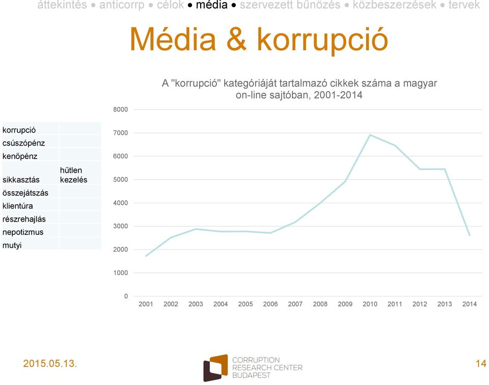 klientúra részrehajlás nepotizmus mutyi hűtlen kezelés 7000 6000 5000 4000 3000 2000