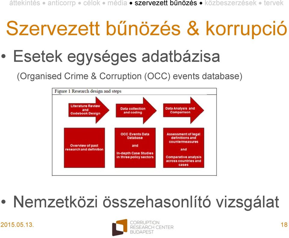 Corruption (OCC) events database)