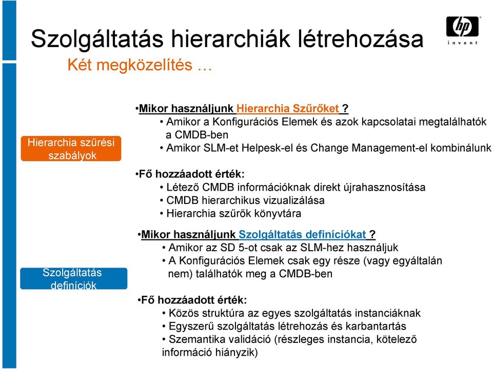 újrahasznosítása CMDB hierarchikus vizualizálása Hierarchia szűrők könyvtára Mikor használjunk Szolgáltatás definíciókat?