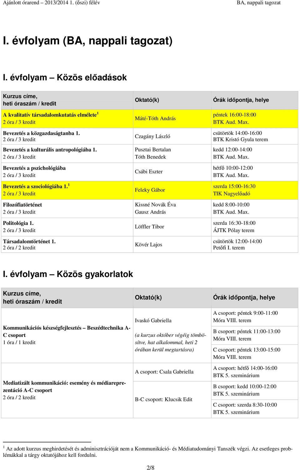 Máté-Tóth András Czagány László Pusztai Bertalan Tóth Benedek Csábi Eszter Feleky Gábor Kissné Novák Éva Gausz András Löffler Tibor Kövér Lajos péntek 16:00-18:00 BTK Kristó Gyula terem kedd