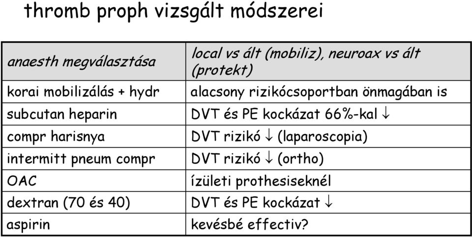 neuroax vs ált (protekt) alacsony rizikócsoportban önmagában is DVT és PE kockázat 66%-kal DVT