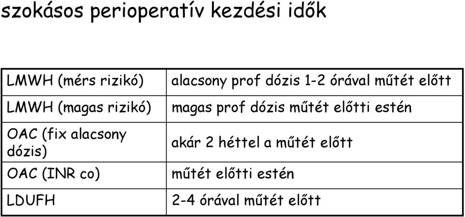 dózis 1-2 órával műtét előtt magas prof dózis műtét előtti estén