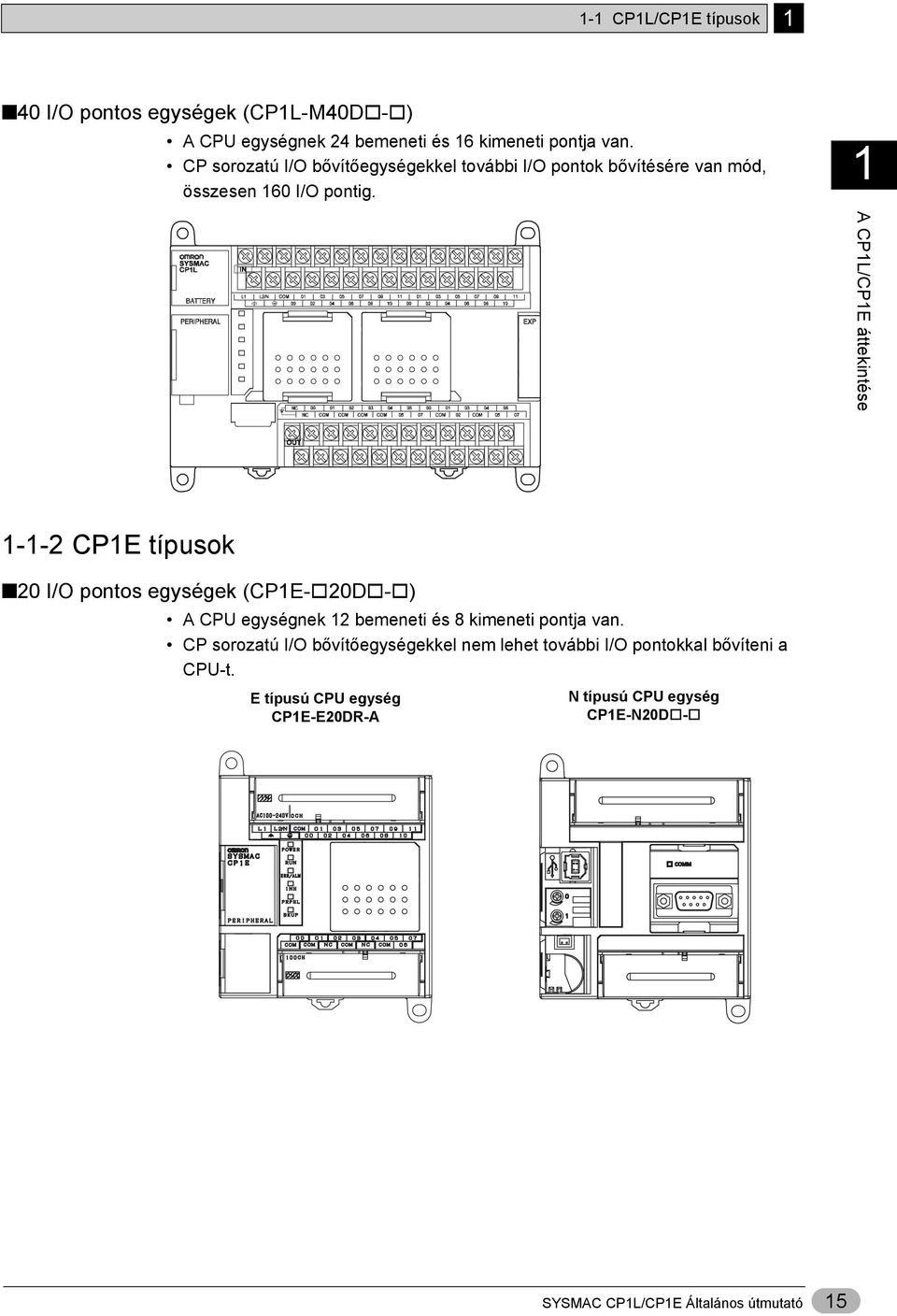 1 A CP1L/CP1E áttekintése 1-1-2 CP1E típusok 20 I/O pontos egységek (CP1E- 20D - ) A CPU egységnek 12 bemeneti és 8 kimeneti pontja