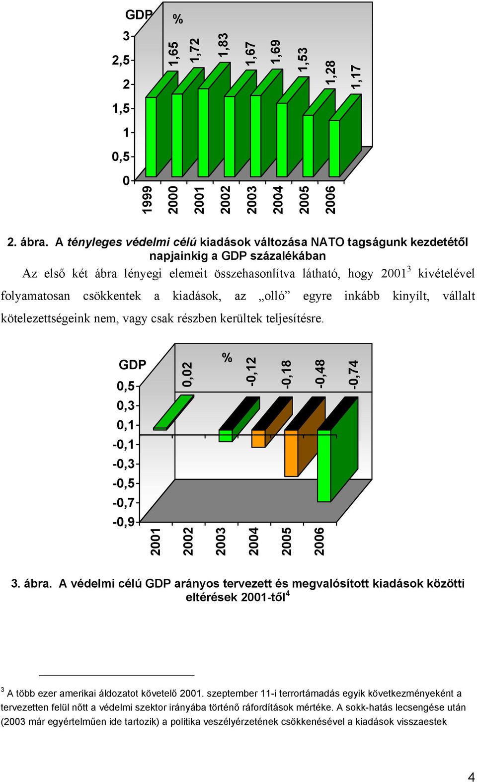 csökkentek a kiadások, az olló egyre inkább kinyílt, vállalt kötelezettségeink nem, vagy csak részben kerültek teljesítésre.