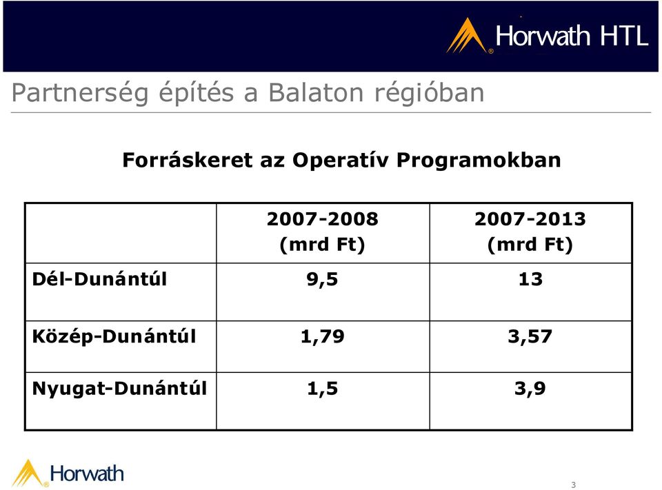 2007-2013 (mrd Ft) 13 Közép-Dunántúl