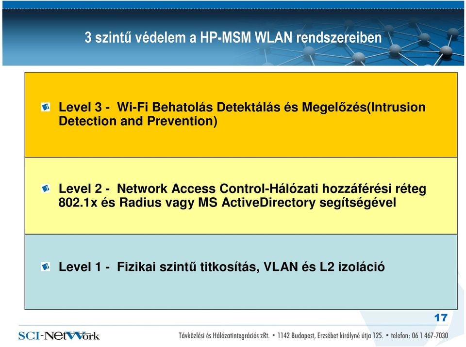 Network Access Control-Hálózati hozzáférési réteg 802.