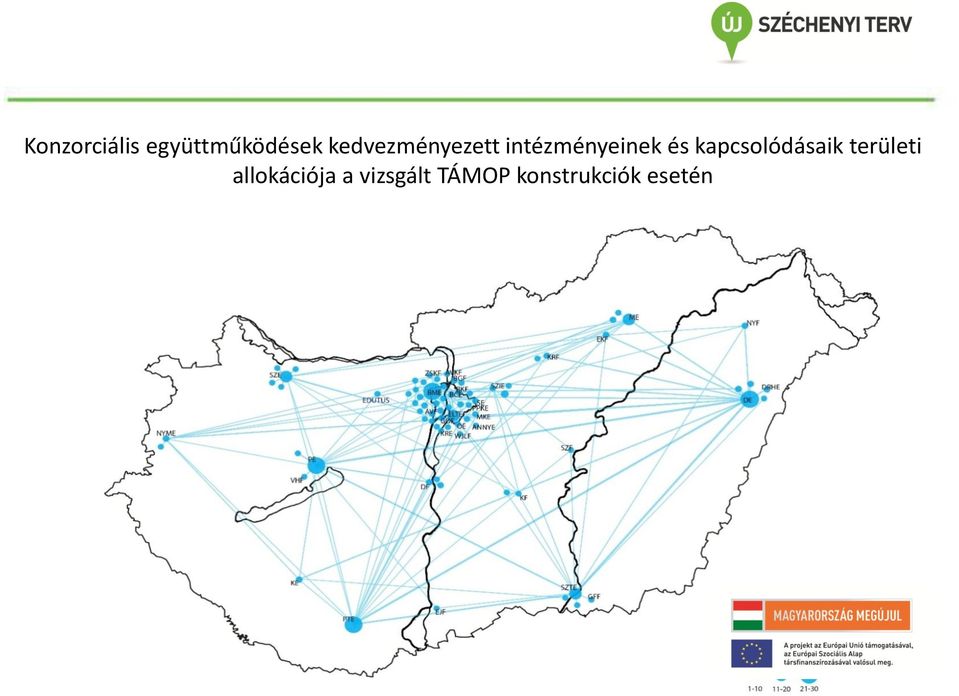 kapcsolódásaik területi