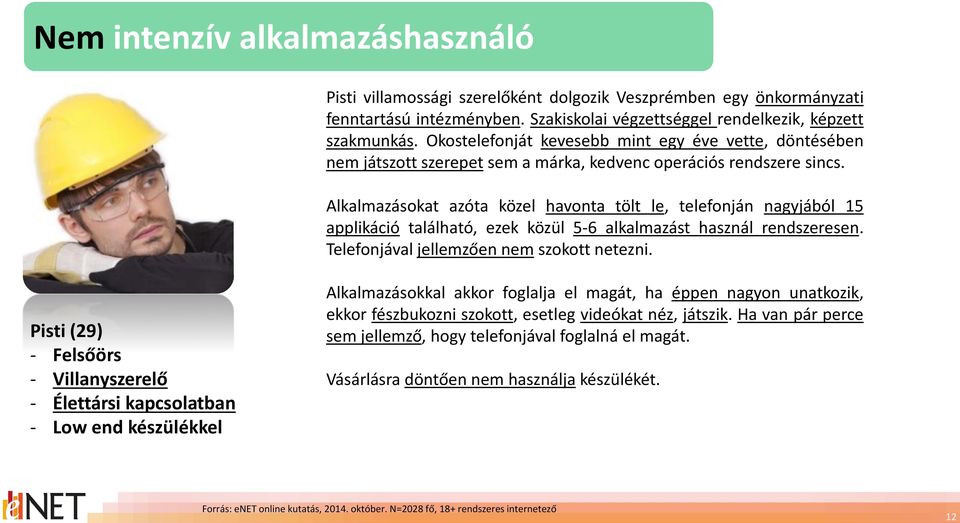 Alkalmazásokat azóta közel havonta tölt le, telefonján nagyjából 15 applikáció található, ezek közül 5-6 alkalmazást használ rendszeresen. Telefonjával jellemzően nem szokott netezni.