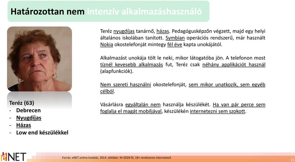 A telefonon most tíznél kevesebb alkalmazás fut, Teréz csak néhány applikációt használ (alapfunkciók). Nem szereti használni okostelefonját, sem mikor unatkozik, sem egyéb célból.