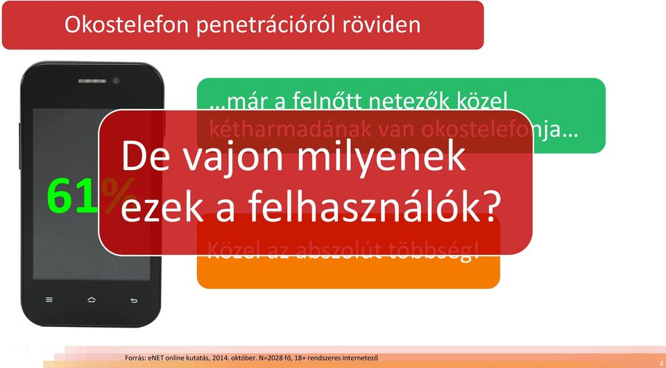 a felhasználók? Közel az abszolút többség!
