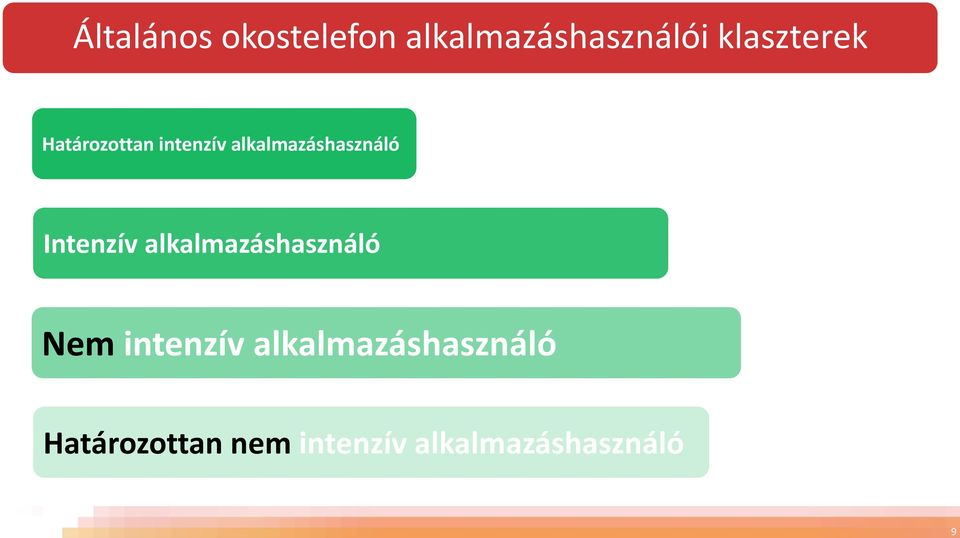 alkalmazáshasználó Intenzív alkalmazáshasználó