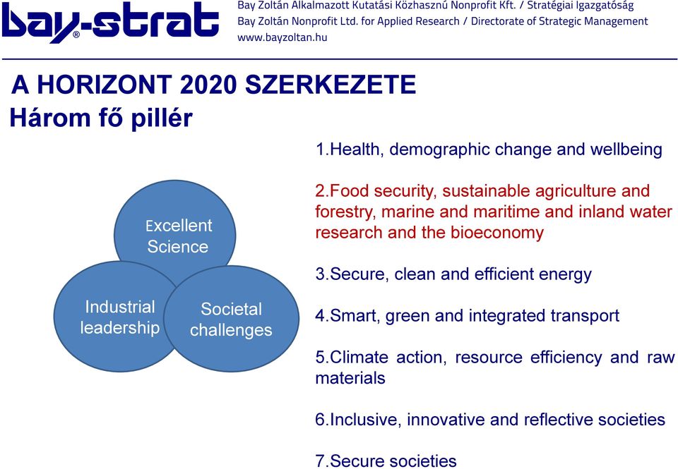 bioeconomy 3.Secure, clean and efficient energy Industrial leadership Societal challenges 4.