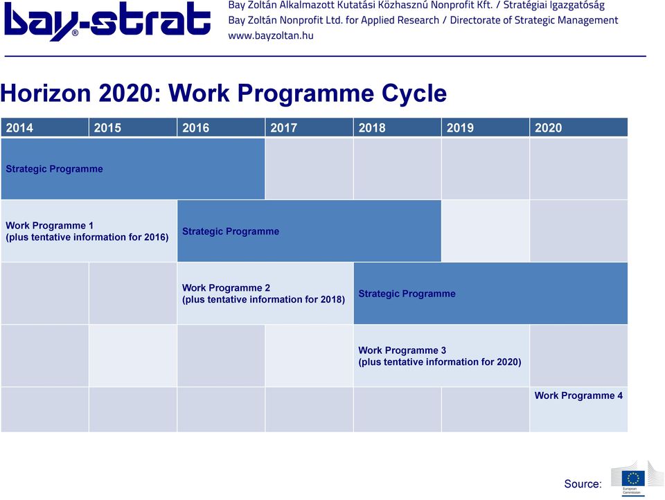Programme Work Programme 2 (plus tentative information for 2018) Strategic