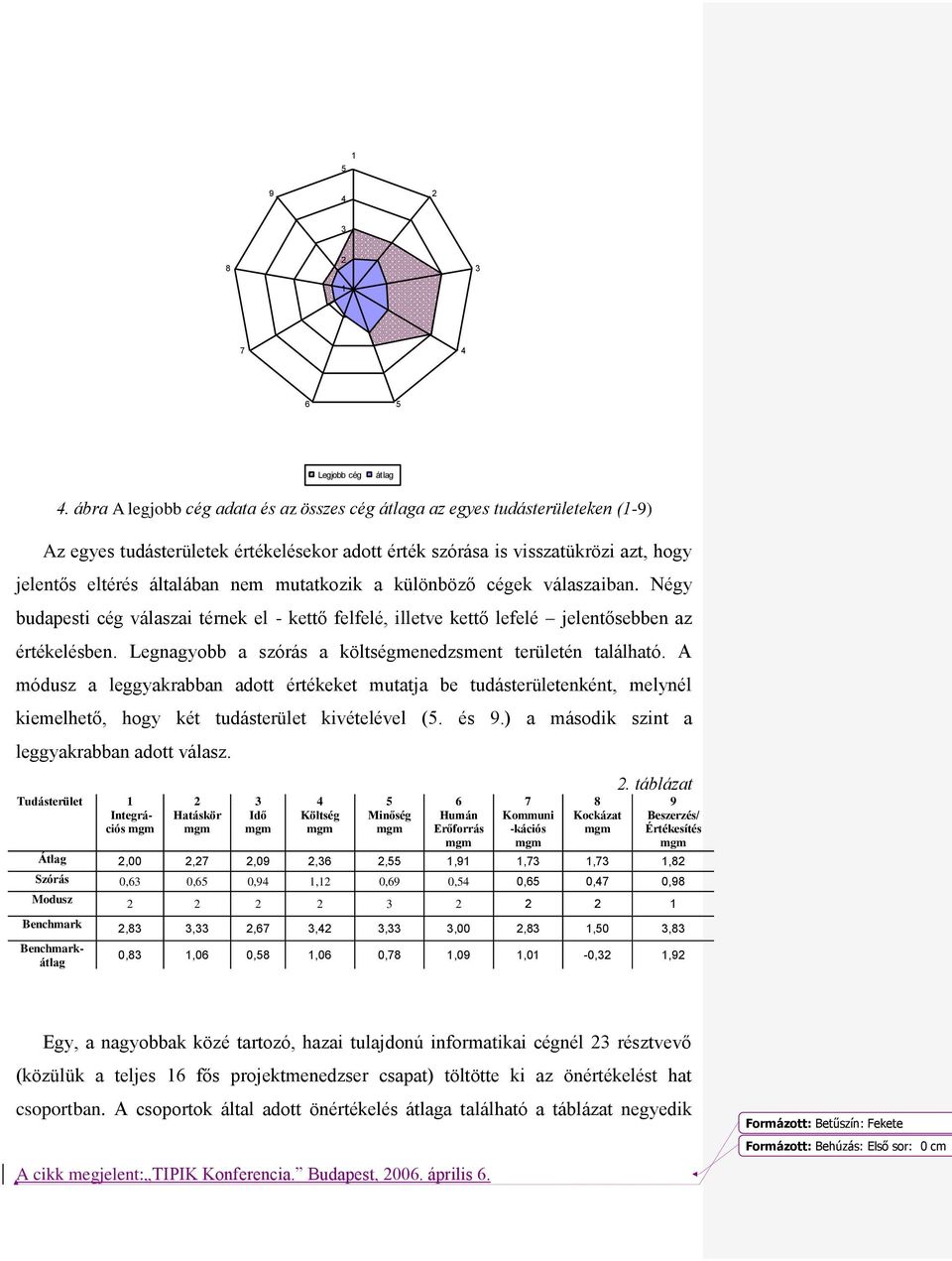 mutatkozik a különböző cégek válaszaiban. Négy budapesti cég válaszai térnek el - kettő felfelé, illetve kettő lefelé jelentősebben az értékelésben.