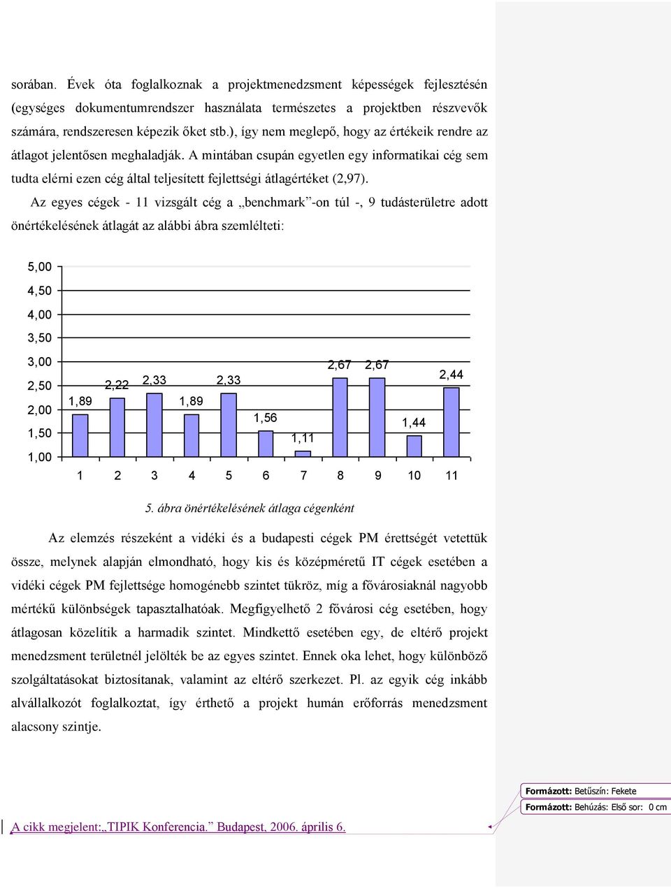 A mintában csupán egyetlen egy informatikai cég sem tudta elérni ezen cég által teljesített fejlettségi átlagértéket (2,97).