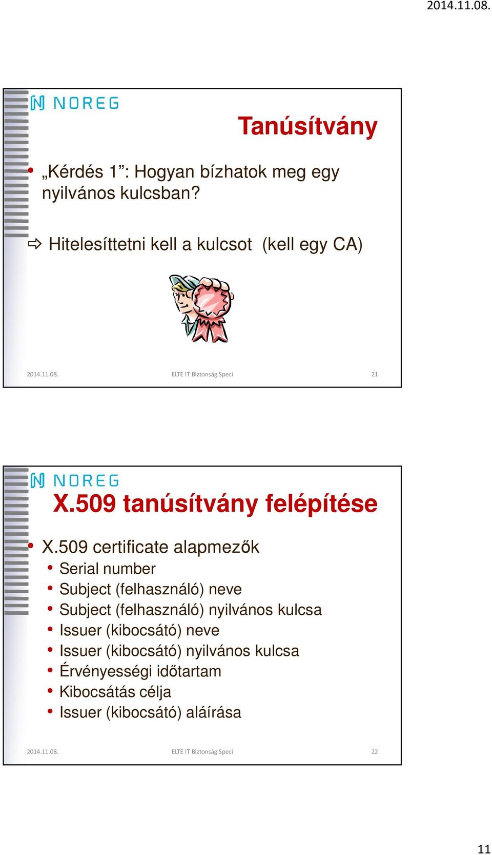 509 certificate alapmezők Serial number Subject (felhasználó) neve Subject (felhasználó) nyilvános kulcsa Issuer