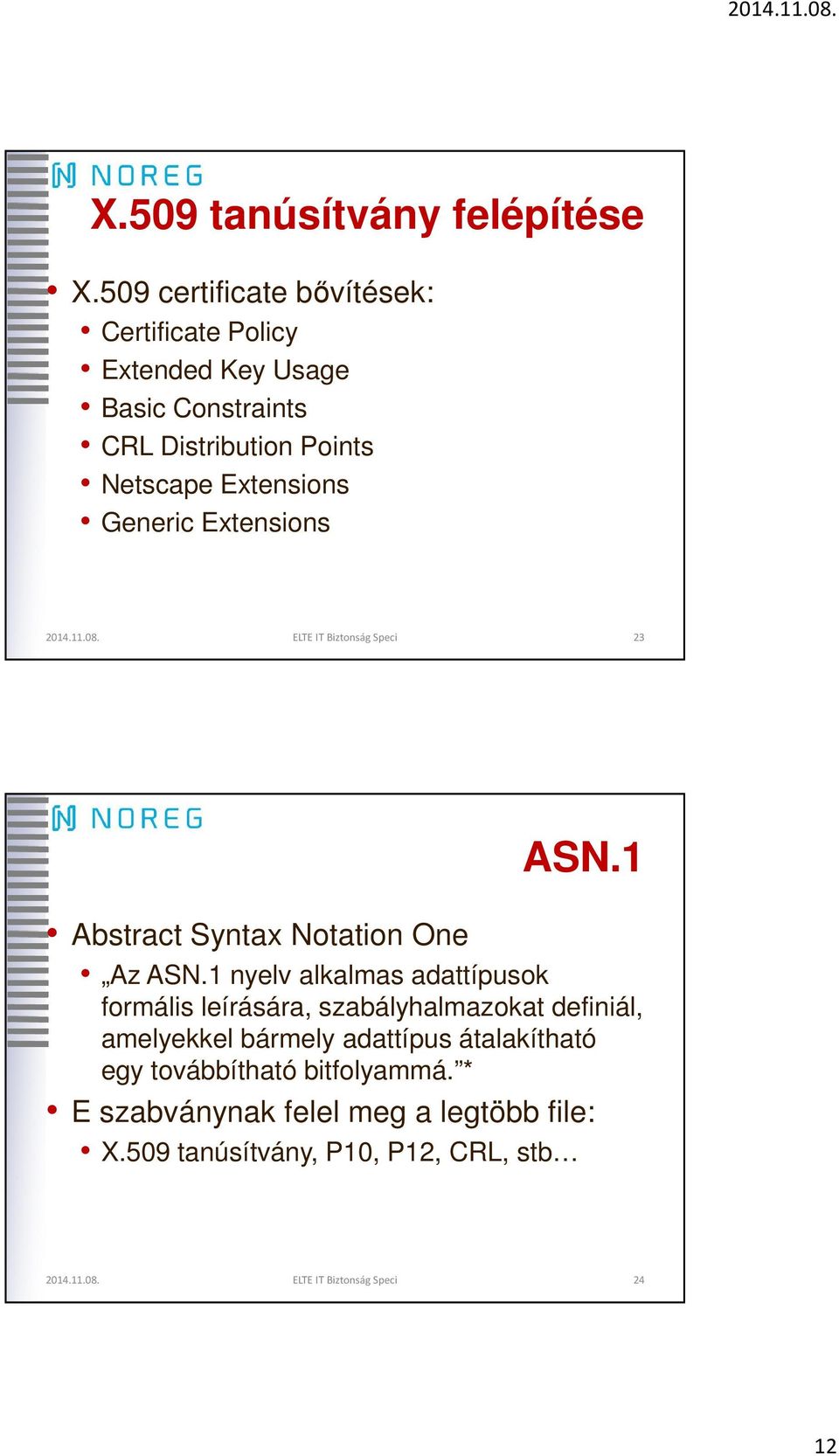 Generic Extensions 2014.11.08. ELTE IT Biztonság Speci 23 ASN.1 Abstract Syntax Notation One Az ASN.