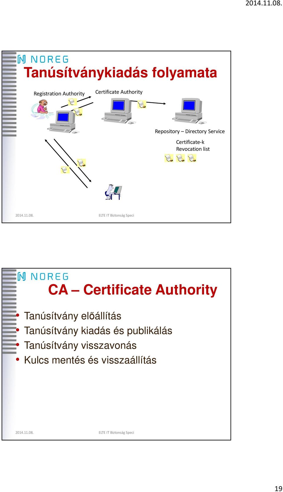 ELTE IT Biztonság Speci CA Certificate Authority Tanúsítvány előállítás Tanúsítvány