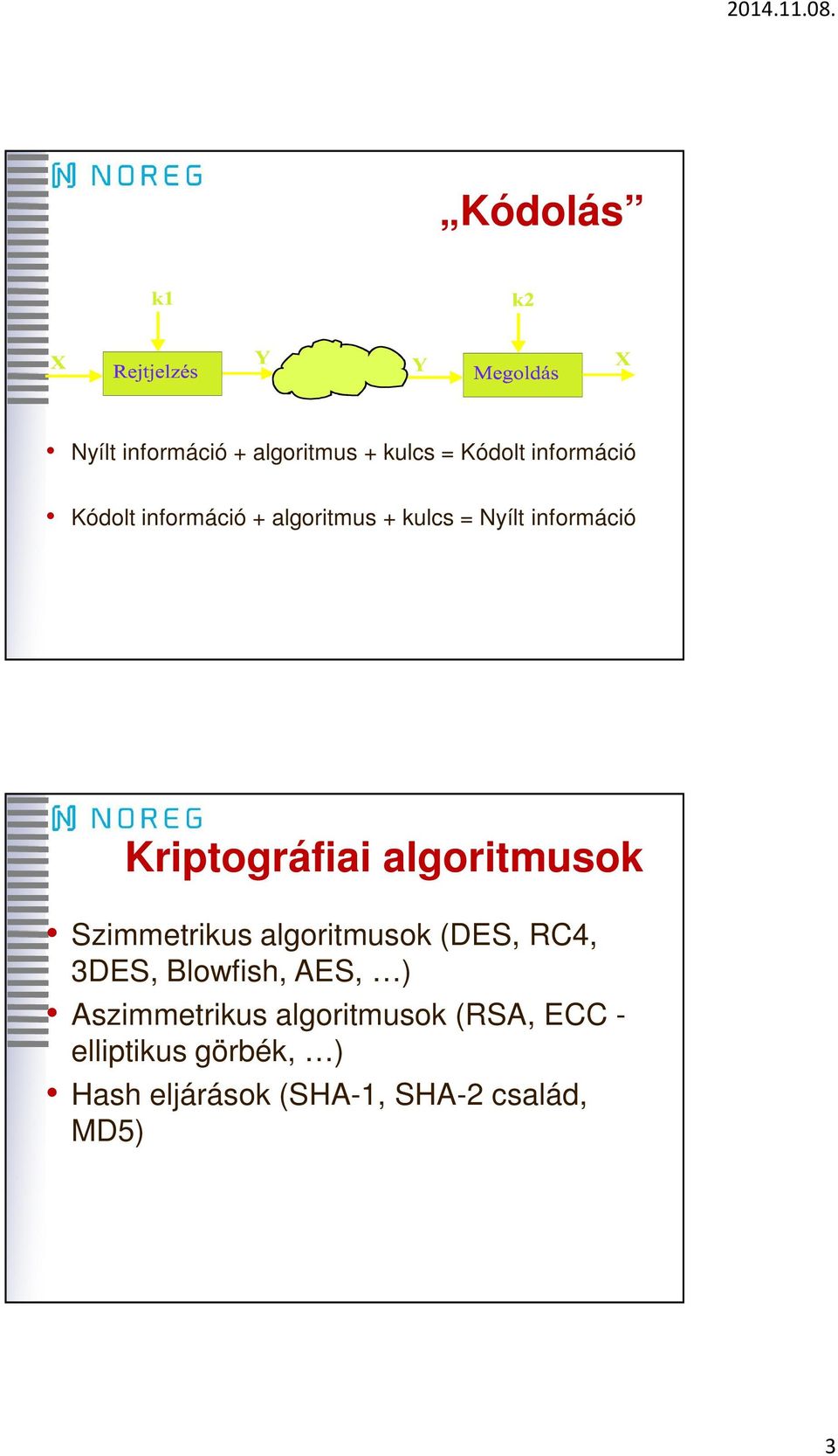 Szimmetrikus algoritmusok (DES, RC4, 3DES, Blowfish, AES, ) Aszimmetrikus
