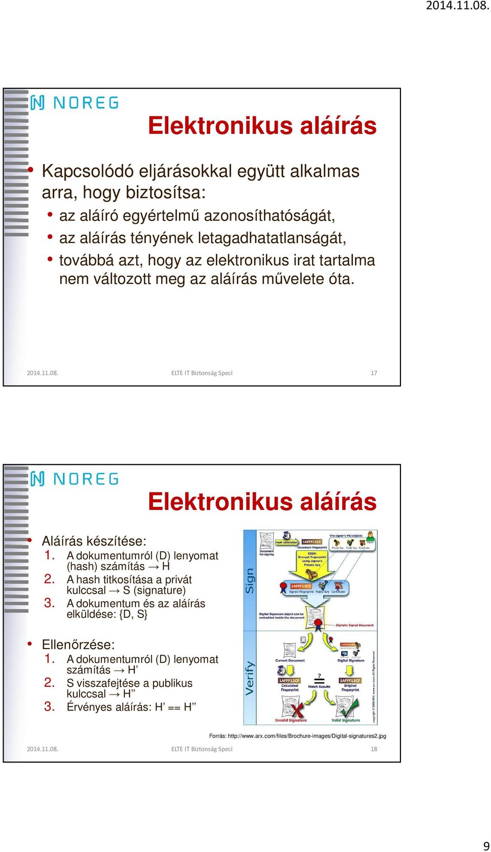 A dokumentumról (D) lenyomat (hash) számítás H 2. A hash titkosítása a privát kulccsal S (signature) 3. A dokumentum és az aláírás elküldése: {D, S} Ellenőrzése: 1.