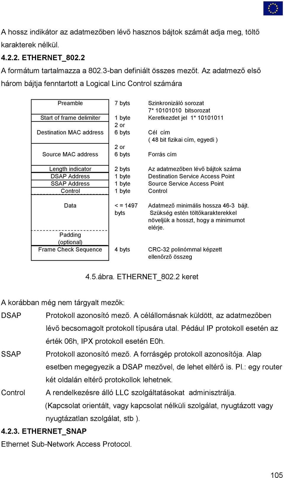 Destination MAC address 6 byts Cél cím ( 48 bit fizikai cím, egyedi ) 2 or Source MAC address 6 byts Forrás cím Length indicator 2 byts Az adatmezőben lévő bájtok száma DSAP Address 1 byte
