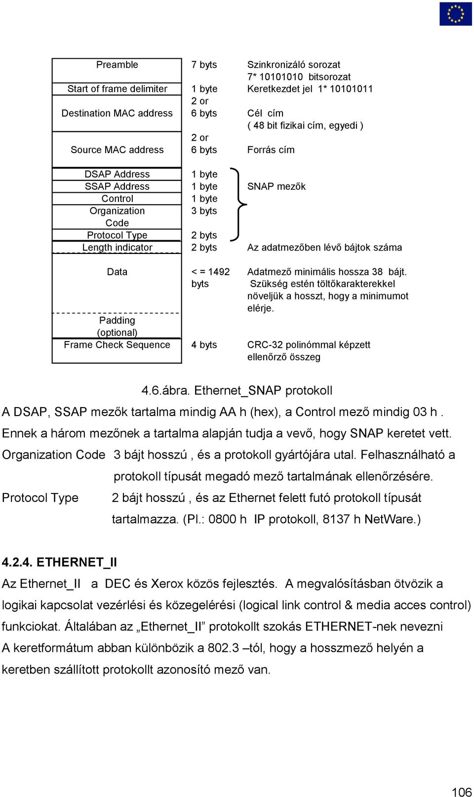 bájtok száma Data < = 1492 Adatmező minimális hossza 38 bájt. byts Szükség estén töltőkarakterekkel növeljük a hosszt, hogy a minimumot elérje.