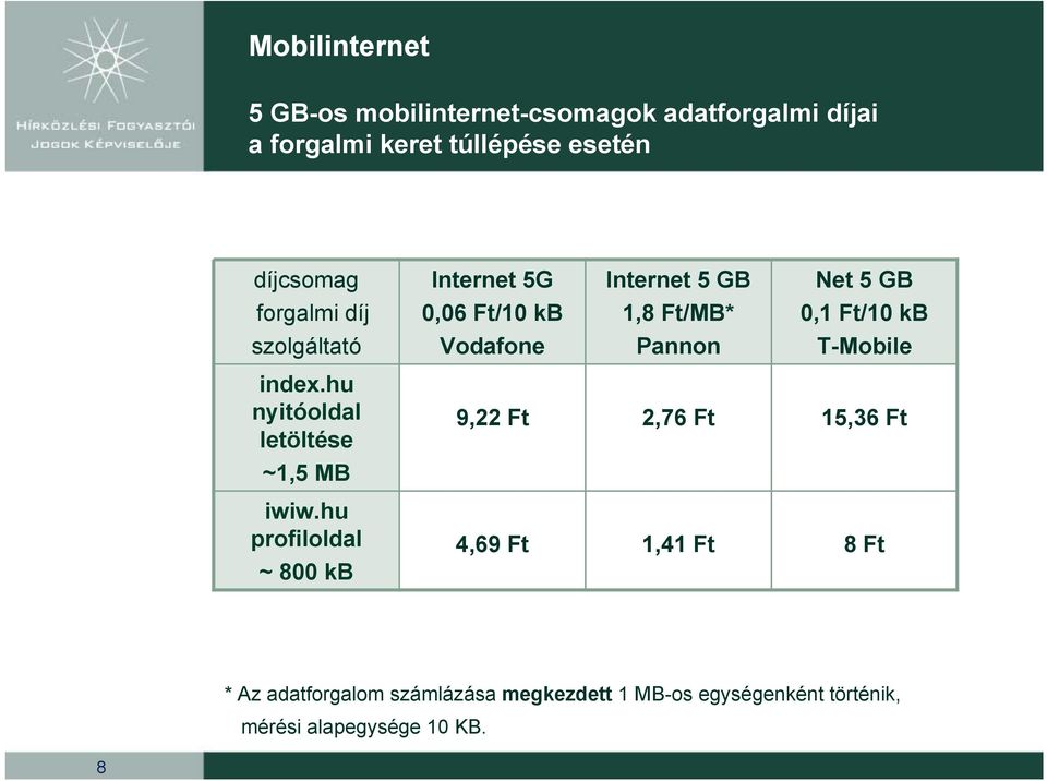 Pannon T-Mobile index.hu nyitóoldal letöltése ~1,5 MB iwiw.