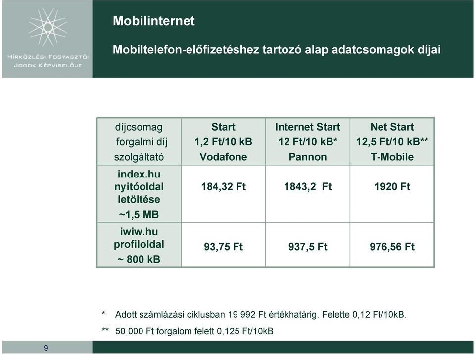 hu nyitóoldal letöltése ~1,5 MB iwiw.