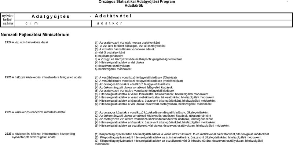 vízi út osztályonként b) hajókategóriánként c) a Vízügyi és Környezetvédelmi Központi Igazgatóság területéről (4) Hitelszolgálati adatok a vízi utakra a) összevont osztályokban b) hitelszolgálati