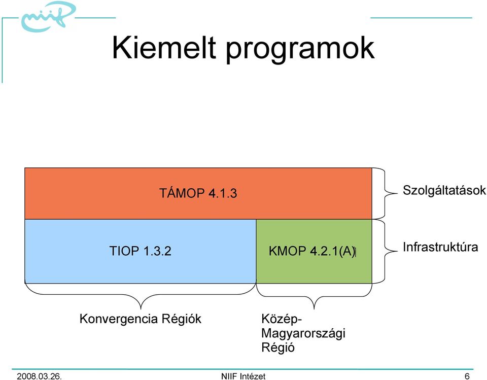 KMOP ( 4.2.