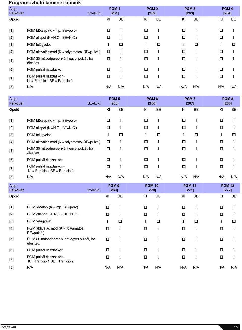 PGM pulzál riasztáskor - KI = Partíció 1 BE = Partíció 2 l l l l [8] N/A N/A N/A N/A N/A N/A N/A N/A N/A Alap: Félkövér Szekció: PGM 5 [265] PGM 6 [266] PGM 7 [267] PGM 8 [268] Opció KI BE KI BE KI