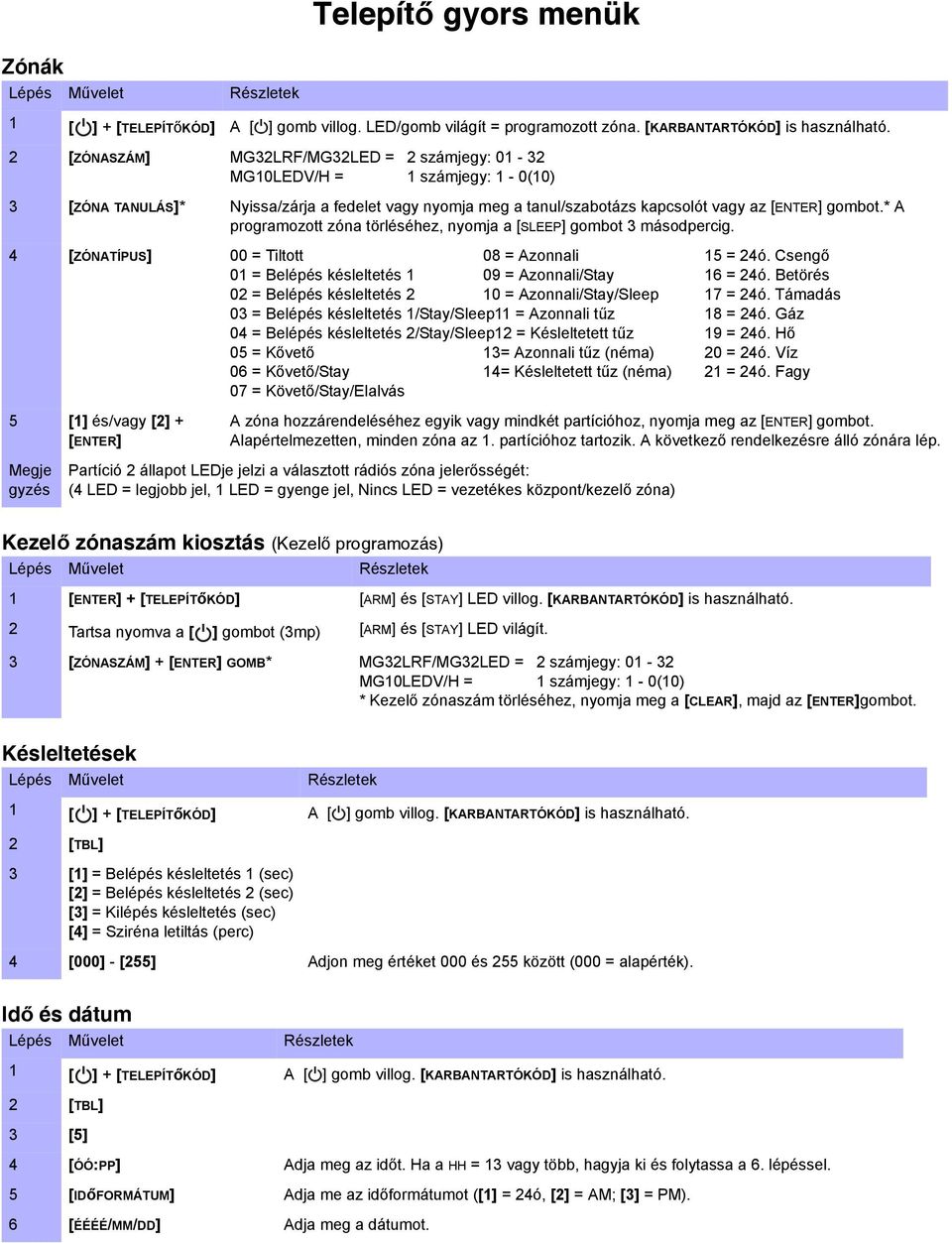 * A programozott zóna törléséhez, nyomja a [SLEEP] gombot 3 másodpercig. 4 [ZÓNATÍPUS] 00 = Tiltott 08 = Azonnali 15 = 24ó. Csengő 01 = Belépés késleltetés 1 09 = Azonnali/Stay 16 = 24ó.