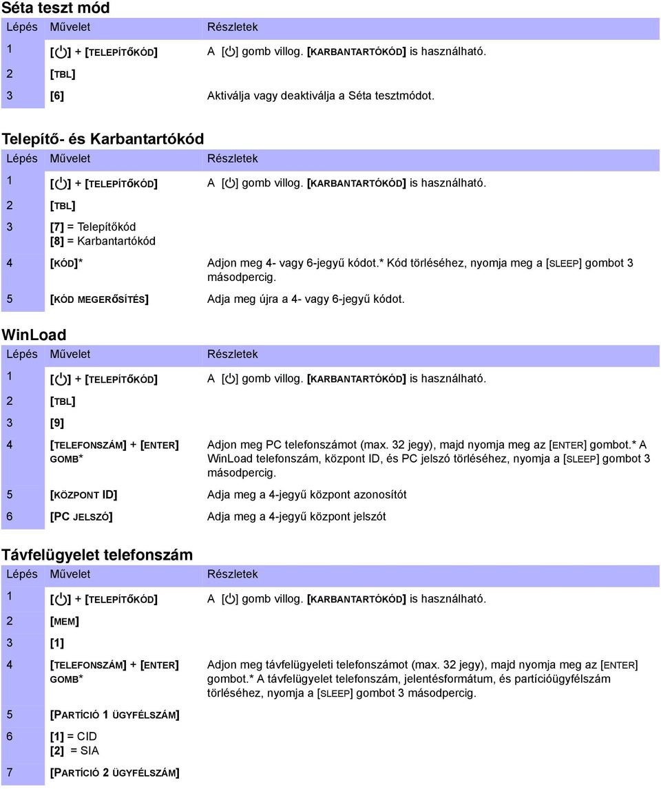 2 [TBL] 3 [7] = Telepítőkód [8] = Karbantartókód 4 [KÓD]* Adjon meg 4- vagy 6-jegyű kódot.* Kód törléséhez, nyomja meg a [SLEEP] gombot 3 másodpercig.