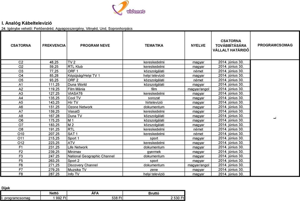 június 30. A1 111,25 Duna World közszolgálati magyar 2014. június 30. A2 119,25 Film Mánia film magyar/angol 2014. június 30. A3 127,25 VIASAT6 kereskedelmi magyar 2014. június 30. A4 135,25 Cool TV sorozat magyar 2014.