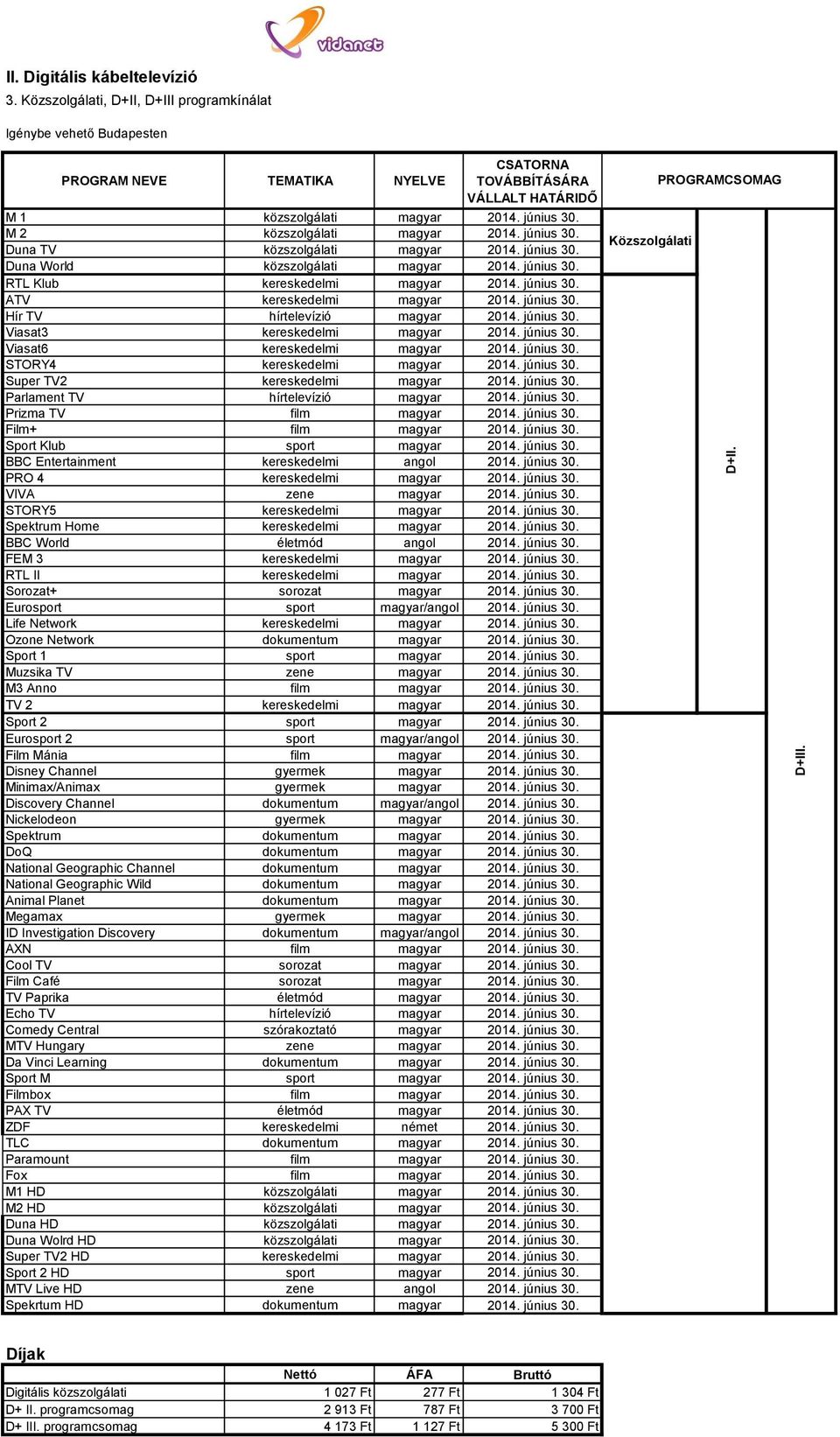 június 30. Hír TV hírtelevízió magyar 2014. június 30. Viasat3 kereskedelmi magyar 2014. június 30. Viasat6 kereskedelmi magyar 2014. június 30. STORY4 kereskedelmi magyar 2014. június 30. Super TV2 kereskedelmi magyar 2014.