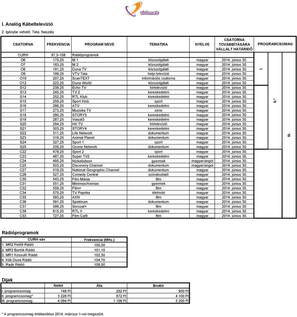 június 30. O12 223,25 Duna World közszolgálati magyar 2014. június 30. S12 238,25 Echo TV hírtelevízió magyar 2014. június 30. S13 245,25 TV 2 kereskedelmi magyar 2014. június 30. S14 252,25 RTL Klub kereskedelmi magyar 2014.